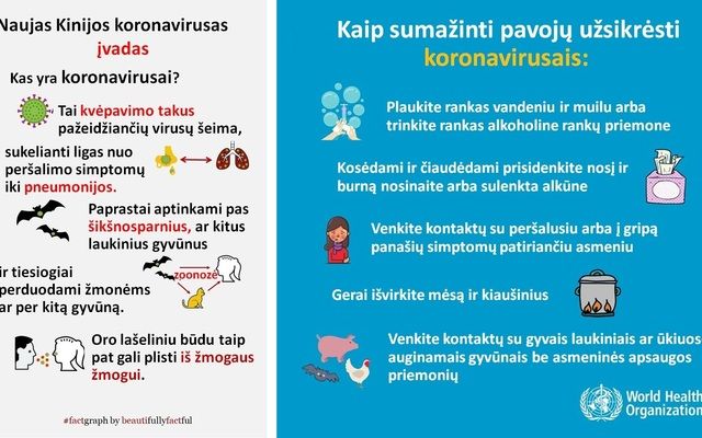 Rekomendacijos dėl Koronaviruso