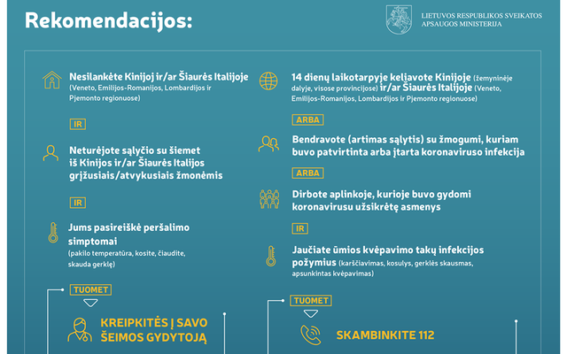 Rekomendacijos dėl Koronaviruso