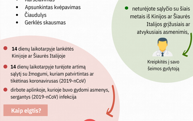Rekomendacijos dėl Koronaviruso
