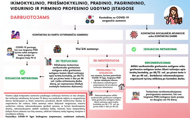 Aktualūs algoritmai UGDYMUI ir visuomenei esant Covid-19 atvejui