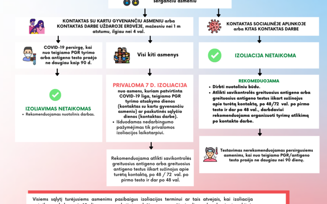 Aktualūs algoritmai UGDYMUI ir visuomenei esant Covid-19 atvejui