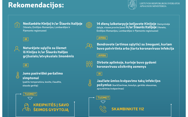 Rekomendacijos dėl Koronaviruso
